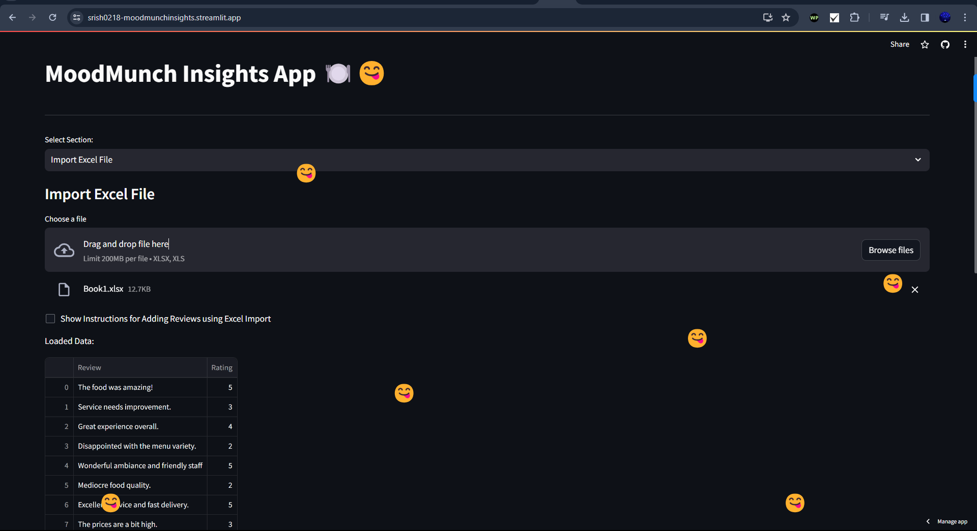 MoodMunch InsightS